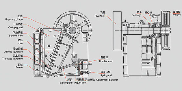 顎破機