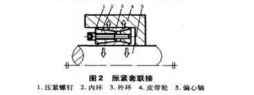 有關顎破機偏心軸與皮帶輪的改良闡明