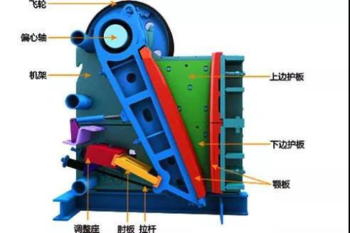 顎式破碎機(jī)結(jié)構(gòu)